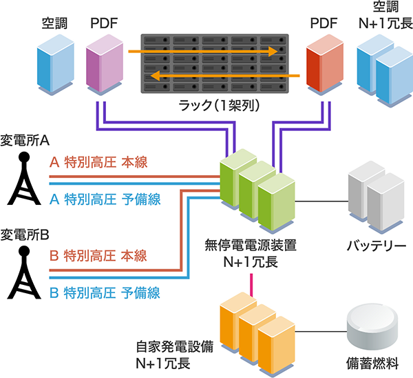 アクセスしやすい立地